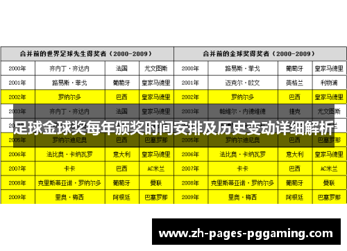 足球金球奖每年颁奖时间安排及历史变动详细解析
