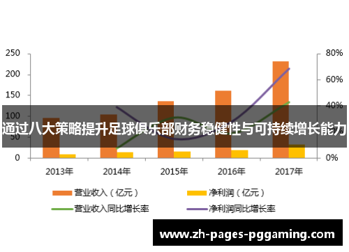 通过八大策略提升足球俱乐部财务稳健性与可持续增长能力 通过八大策略提升足球俱乐部财务稳健性与可持续增长能力