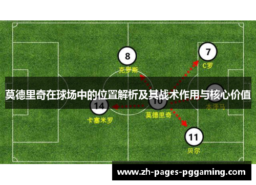 莫德里奇在球场中的位置解析及其战术作用与核心价值 莫德里奇在球场中的位置解析及其战术作用与核心价值