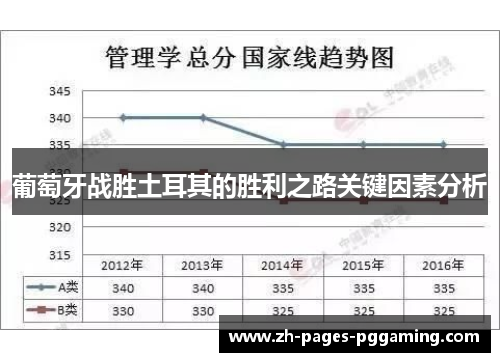 葡萄牙战胜土耳其的胜利之路关键因素分析