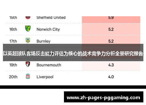 以英超球队客场反击能力评估为核心的战术竞争力分析全景研究报告 以英超球队客场反击能力评估为核心的战术竞争力分析全景研究报告