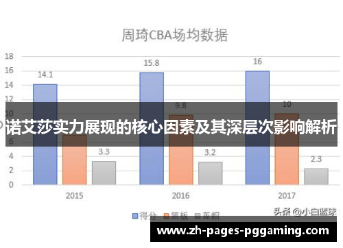 诺艾莎实力展现的核心因素及其深层次影响解析 诺艾莎实力展现的核心因素及其深层次影响解析