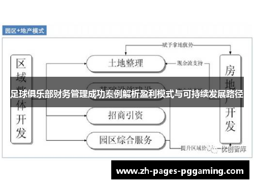 足球俱乐部财务管理成功案例解析盈利模式与可持续发展路径 足球俱乐部财务管理成功案例解析盈利模式与可持续发展路径