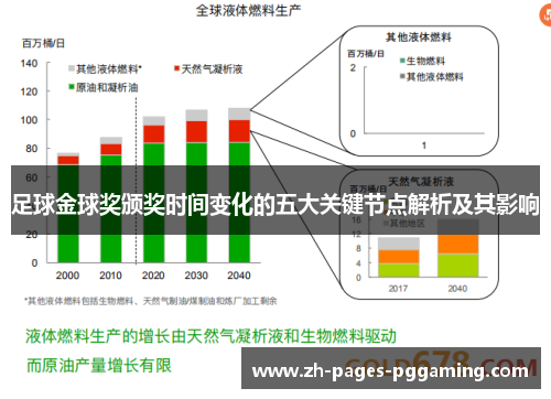 足球金球奖颁奖时间变化的五大关键节点解析及其影响