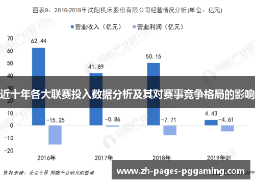 近十年各大联赛投入数据分析及其对赛事竞争格局的影响 近十年各大联赛投入数据分析及其对赛事竞争格局的影响