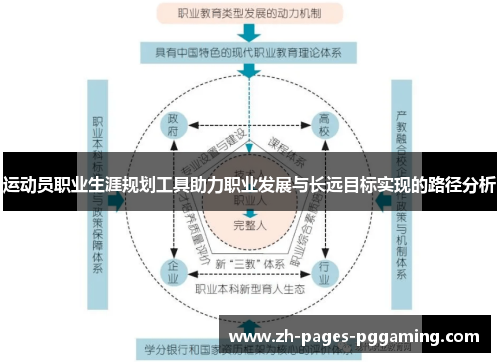 运动员职业生涯规划工具助力职业发展与长远目标实现的路径分析