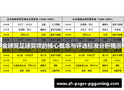 金球奖足球奖项的核心概念与评选标准分析揭示