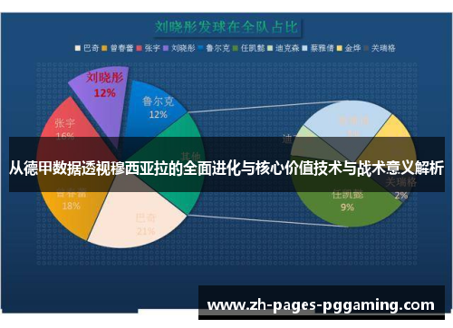 从德甲数据透视穆西亚拉的全面进化与核心价值技术与战术意义解析