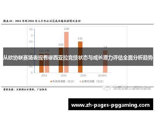 从欧协联赛场表现看穆西亚拉竞技状态与成长潜力评估全面分析趋势