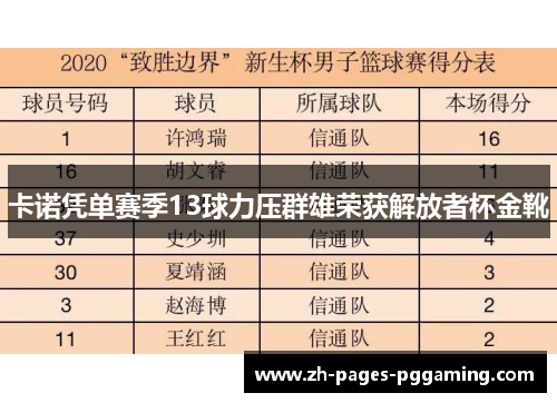 卡诺凭单赛季13球力压群雄荣获解放者杯金靴